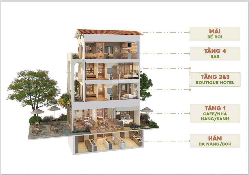 Cho thuê shophouse góc đẹp kinh doanh ngay  blanca city