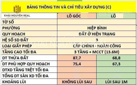 Bán đất đường 26 hạ giá 300 triệu 4,5x15 ra phạm văn đồng 500m đường xe hơi