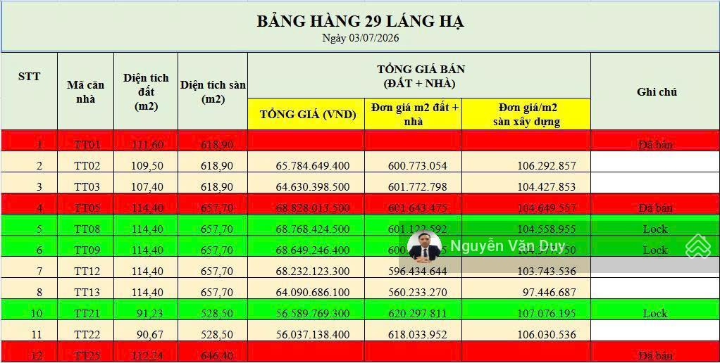 Heritage láng hạ bất động sản lõi giữa trung tâm ba đình