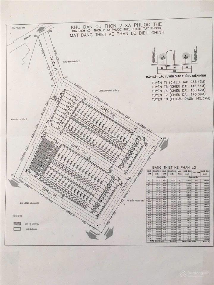 Cần bán nhanh lô đất kdc phước thể (tuy phong cũ ), gần biển  0987 880 ***
