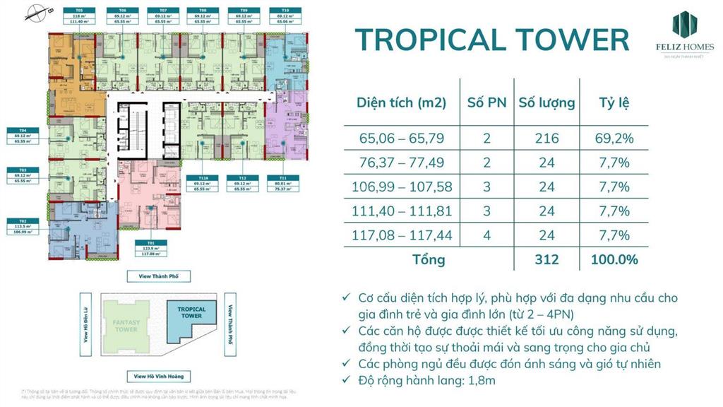 Bql cho thuê kiot thương mại tầng 1 chung cư feliz homes, đa dạng dt 29m2  69m2  76m2  200m2