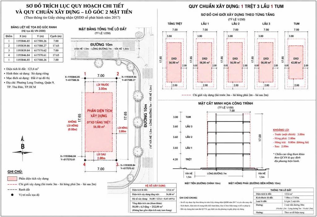 Bán đất lô góc 2 mặt tiền 7mx17,5m centana điền phúc thành q9 ngay nút giao vành đai 3