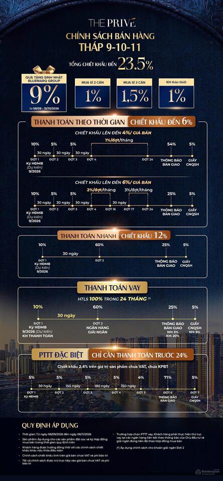 Mua trực tiếp chủ đầu tư căn 2 phòng ngủ the privé quận 2 giá 7,248 tỷ, ck ngay 21%