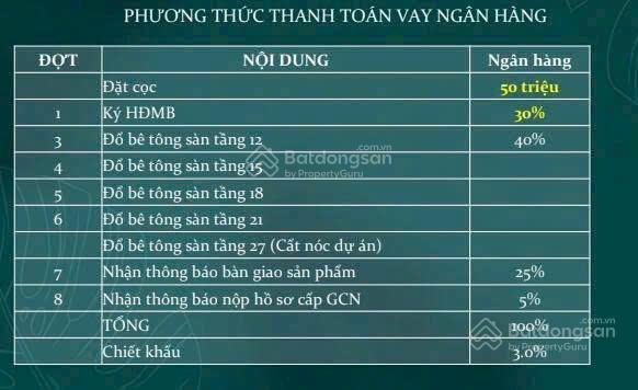 Nhận booking the peak garden liền kề phú mỹ hưng, cạnh ga tân mỹ, giá chỉ từ 75 triệu/m2