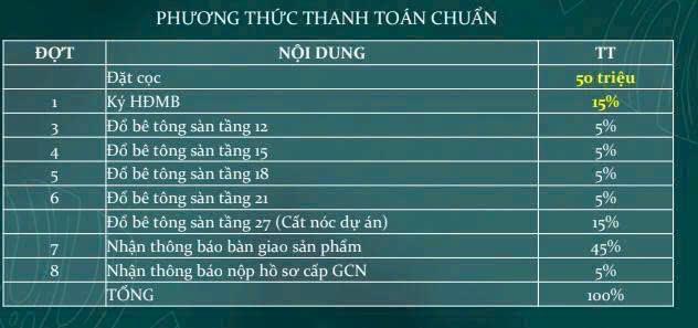 Nhận booking the peak garden liền kề phú mỹ hưng, cạnh ga tân mỹ, giá chỉ từ 75 triệu/m2