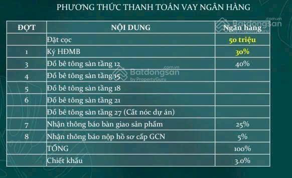 Nhận booking the peak garden liền kề phú mỹ hưng, cạnh ga tân mỹ, giá chỉ từ 75 triệu/m2