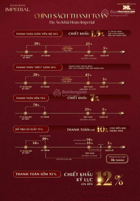 Căn hộ khải hoàn imperial studio 48 m² đầy đủ nội thất đẹp quý 3/2028 bàn giao,  0938 638 ***