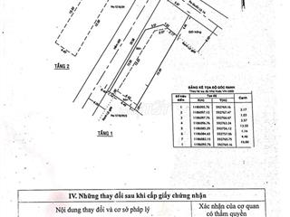 Tôi chính chủ cần bán dãy nhà trọ, đang có thu nhập ổn định.