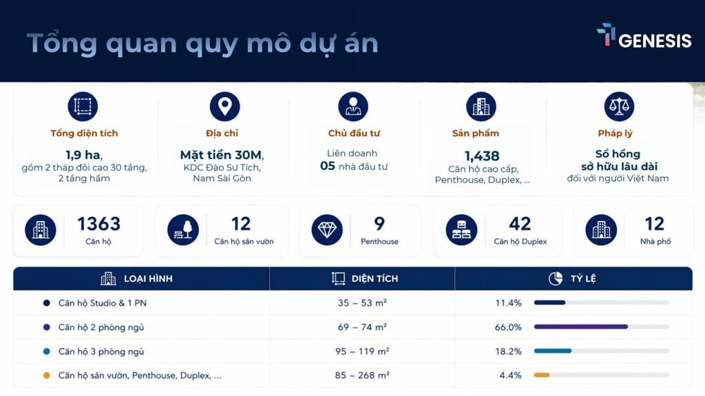 Bán căn hộ dự án tt genesis, 3,5 tỷ, 51m2, view đẹp, nội thất cơ bản